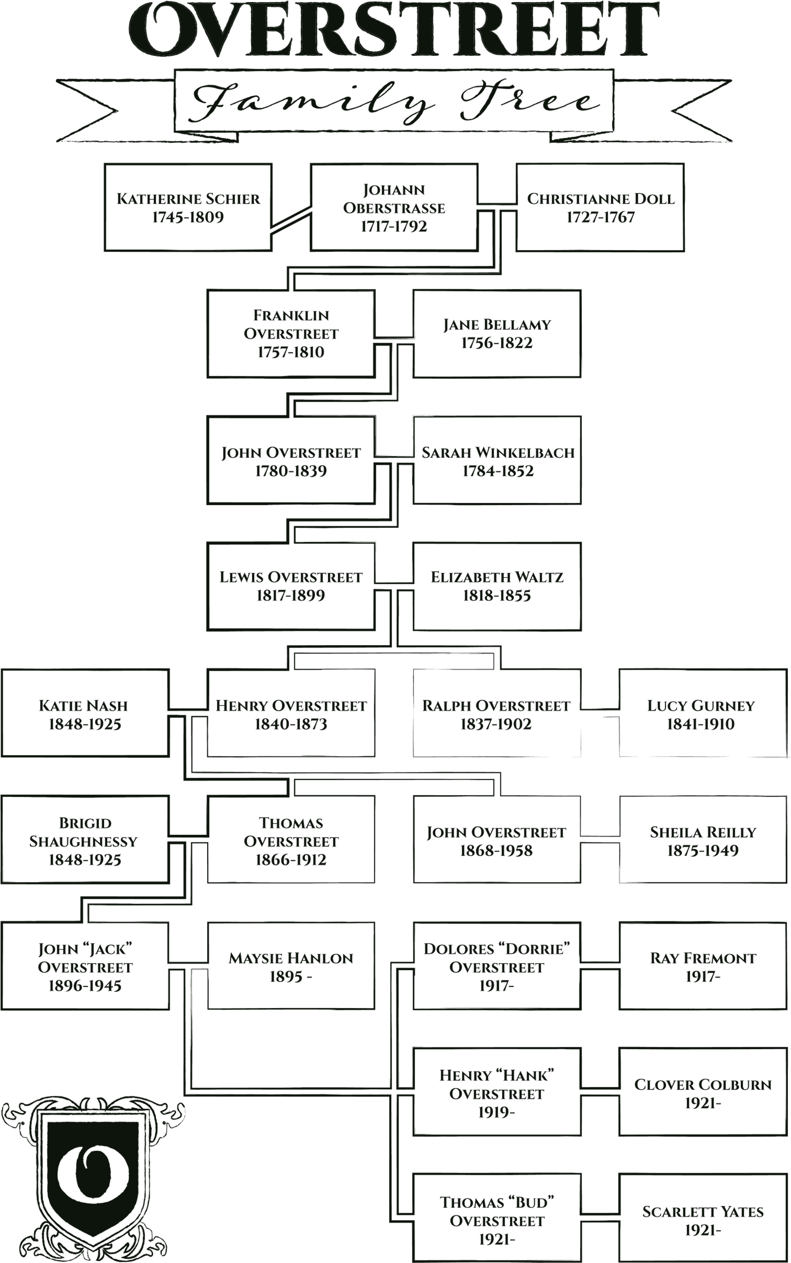 Growing a Fictional Family Tree - David O. Stewart